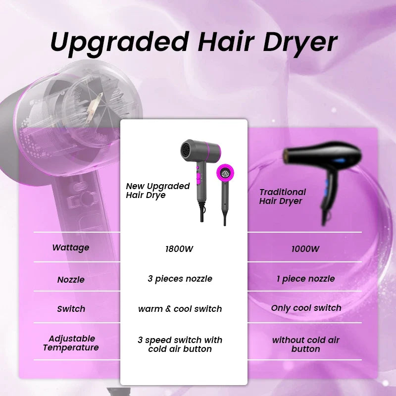 VoluVibe Professional Ionic Hair Dryer, Powerful Fast Drying Low Noise Blow Dryer with 2 Concentrator Nozzle 1 Diffuser Attachme